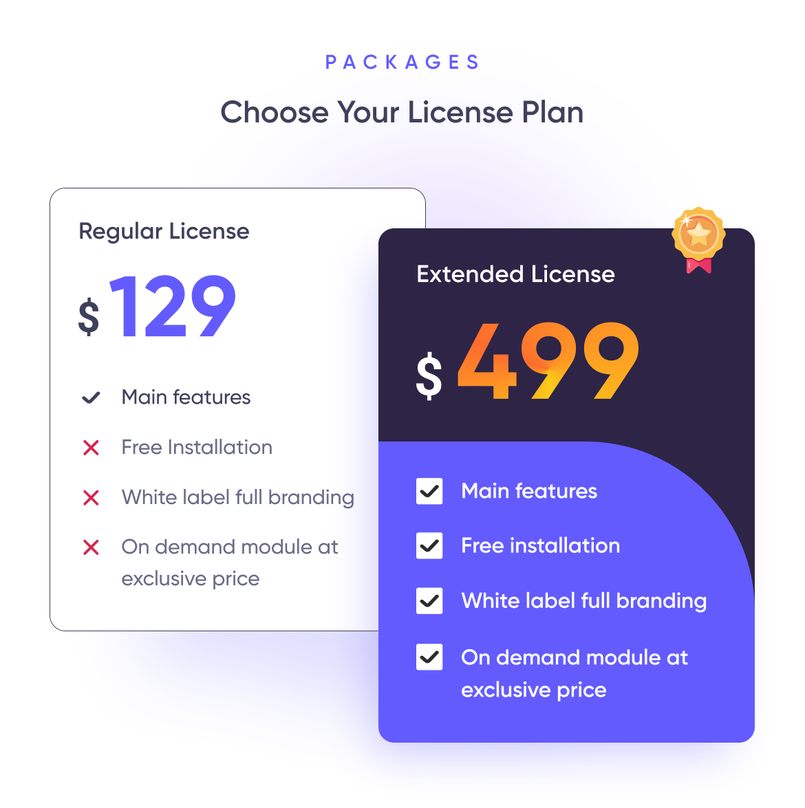 PayMoney - Secure Online Payment Gateway